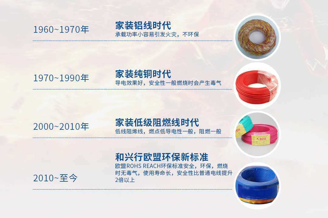 四川特變電工電線(xiàn)電纜